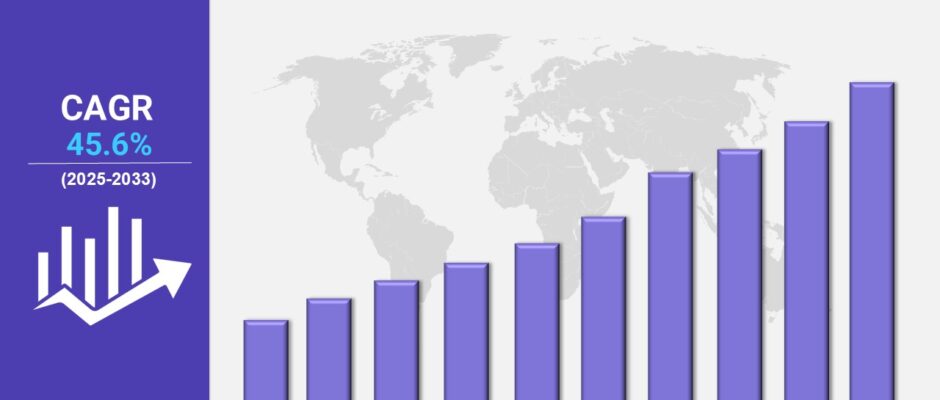 India Q-Commerce Market