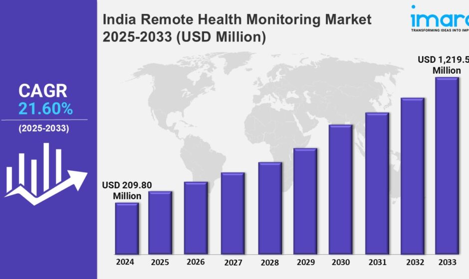 India Remote Health Monitoring Market