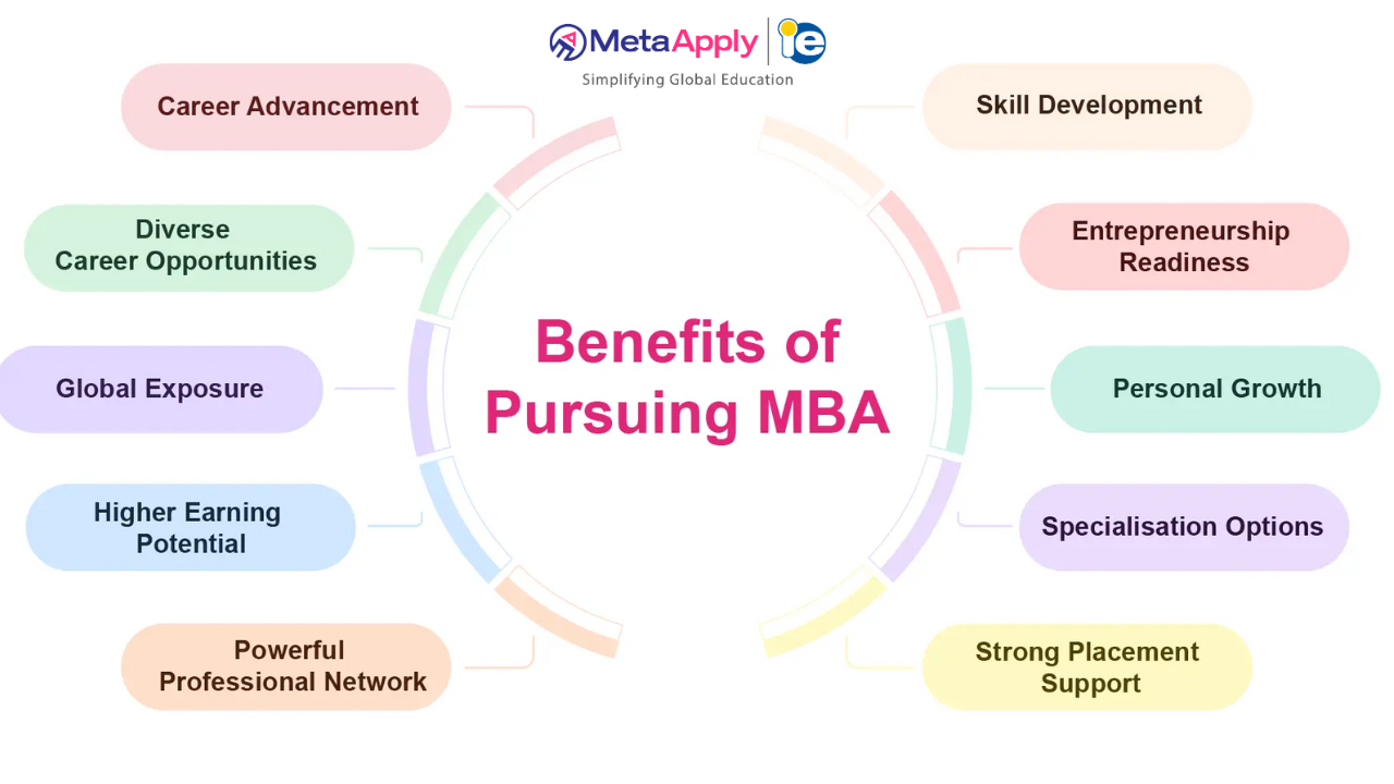 Benefits of Pursuing an MBA: Unlocking Your True Professional Potential