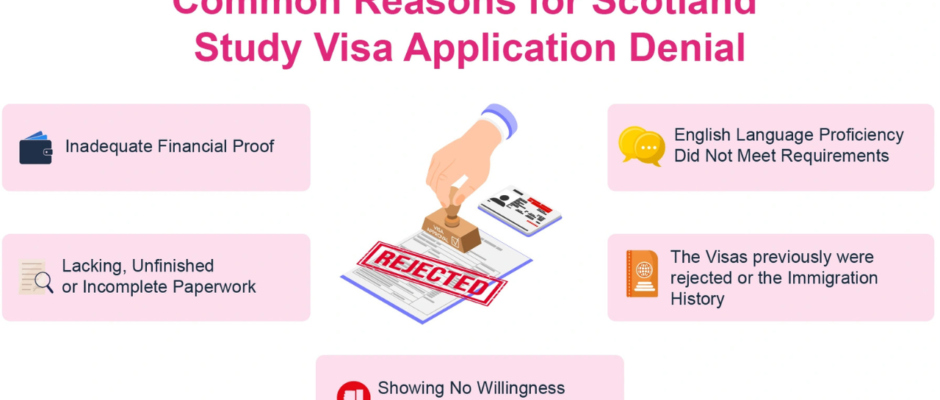 Scotland Student Visa