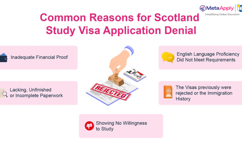 Scotland Student Visa