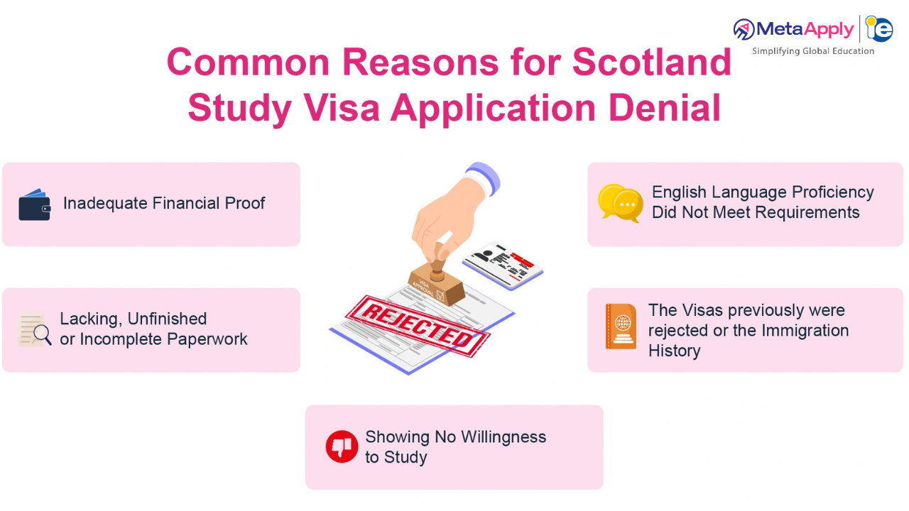 Scotland Visa Denials: Top Reasons and How to Avoid Them