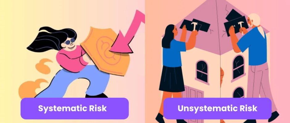 Unsystematic risk