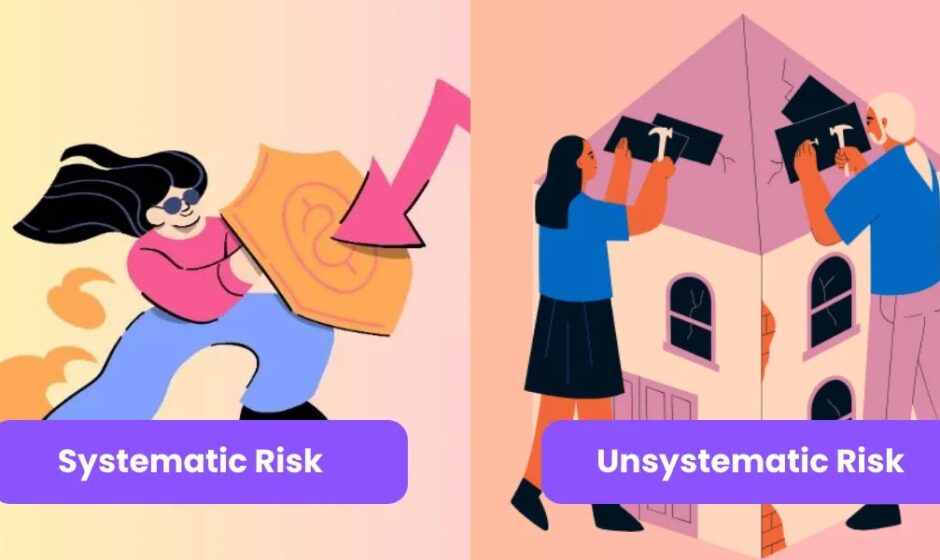 Unsystematic risk