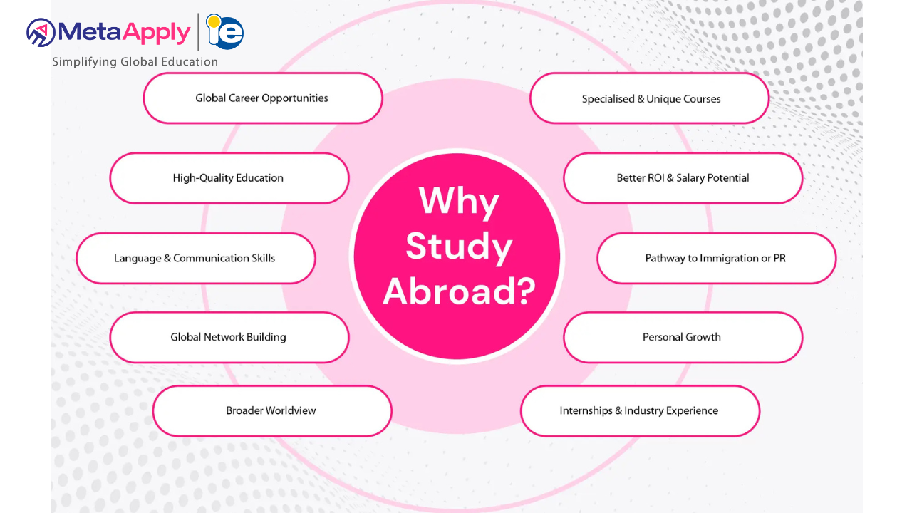 Career Counselling for Study Abroad