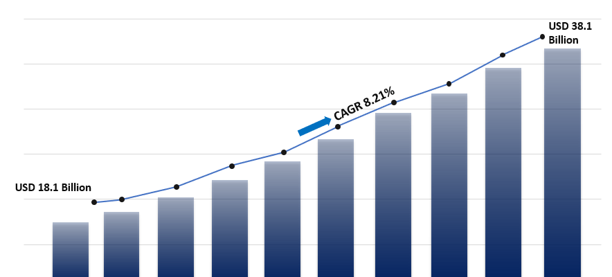 Air Traffic Management Market