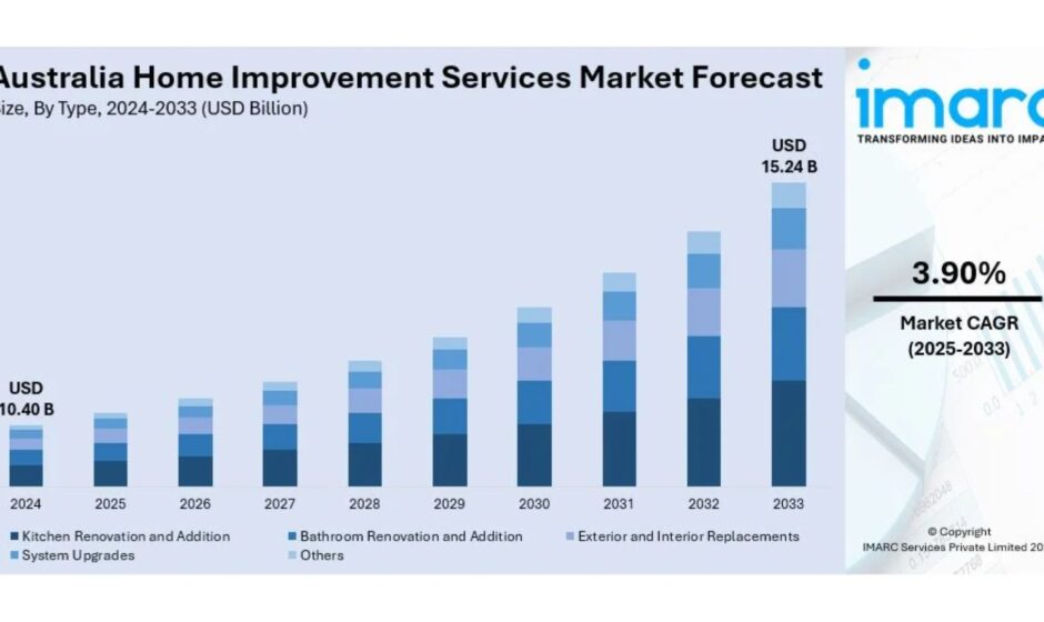 australia home improvement services market