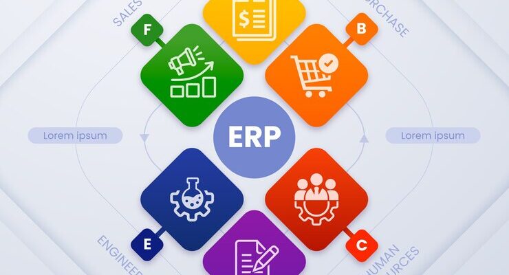 UAE Business Evolution: Unlocking ERP Potential