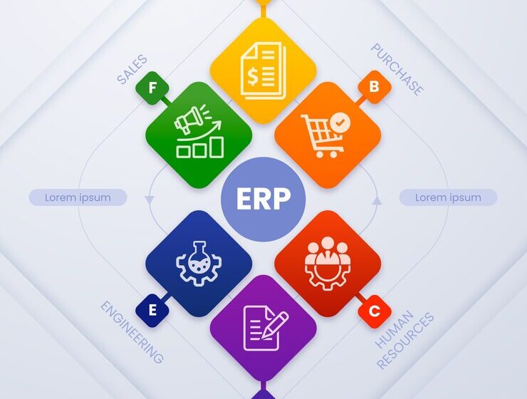 UAE Business Evolution: Unlocking ERP Potential