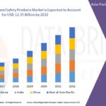 North America High Barrier Packaging Films Market: Driving Product Shelf-Life, Sustainability, and Innovation Across the Food and Pharmaceutical Sectors