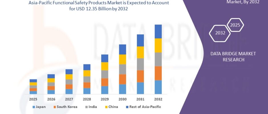 Asia-Pacific Functional Safety Products Market
