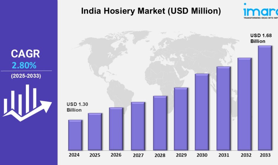 India Hosiery Market