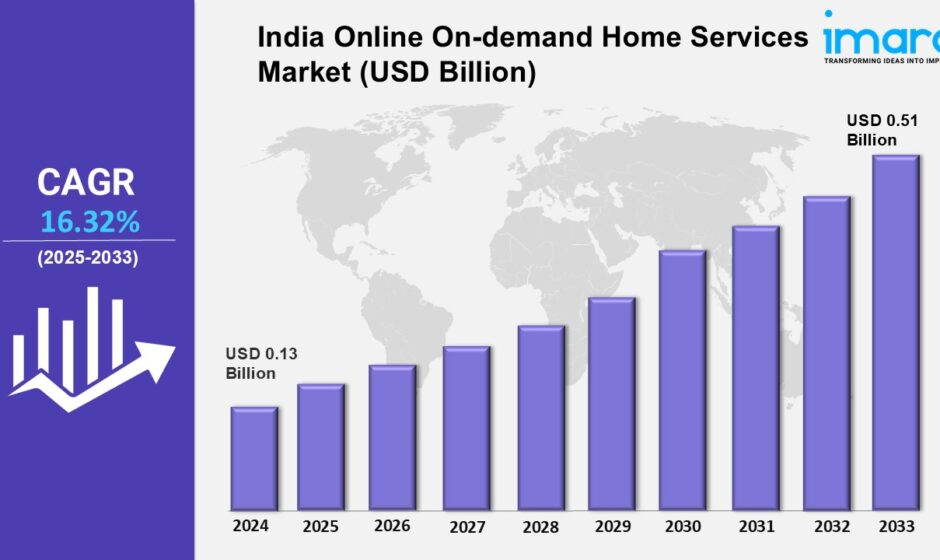 India Online On-demand Home Services Market