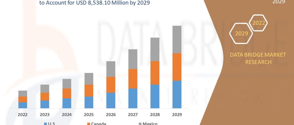 North America High Barrier Packaging Films Market
