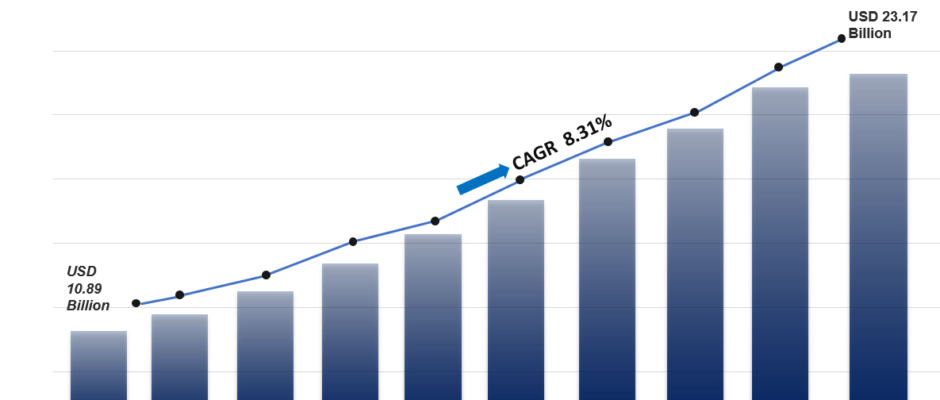 Waterless Cosmetics Market